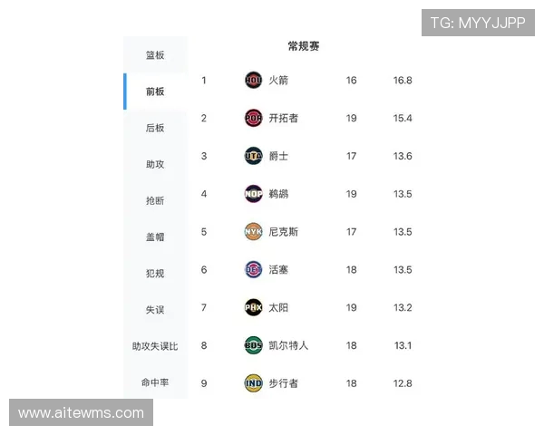 今日勇士与火箭对决数据分析及比赛亮点回顾 今日勇士与火箭对决数据分析及比赛亮点回顾