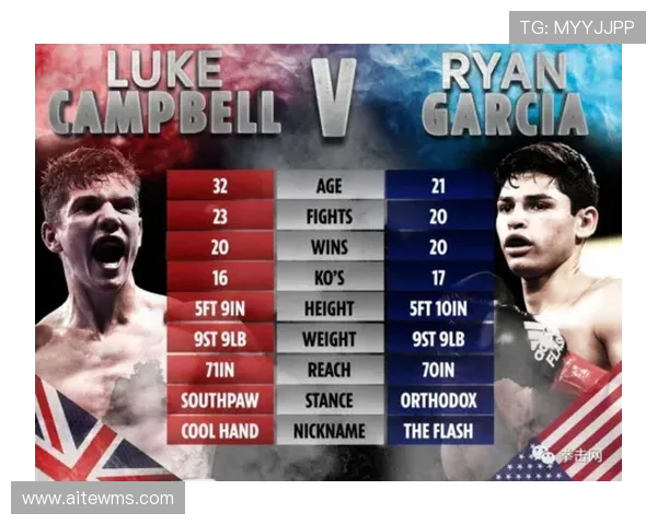 加西亚与坎贝尔对决结果揭晓赛后分析与未来展望