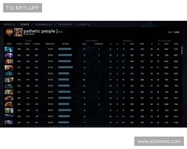 DOTA2团队协作排行榜揭晓V5战队荣登第五名引发热议