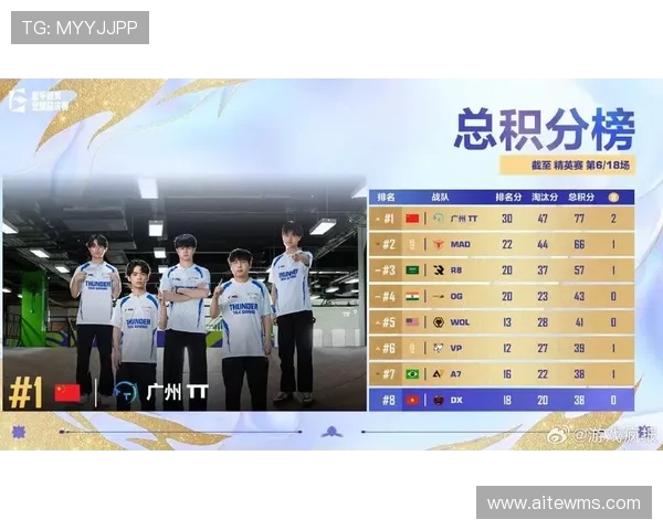 和平精英比赛经验排行榜揭晓V5战队荣登第六名引发热议