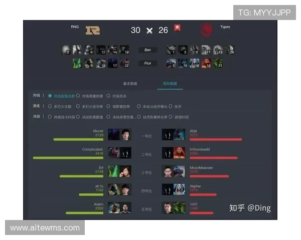 热议DOTA2RNG战术变革引发的战略思考与未来发展趋势分析 热议DOTA2RNG战术变革引发的战略思考与未来发展趋势分析