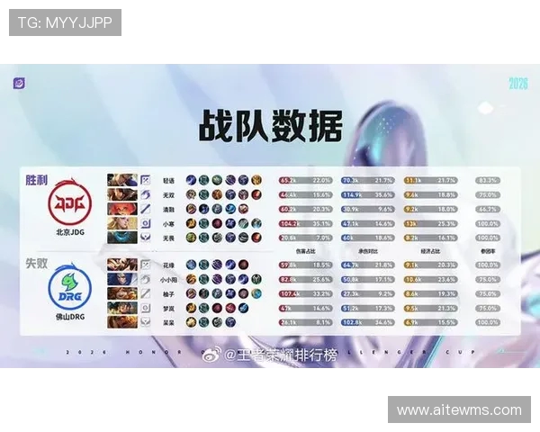 王者荣耀力量排行榜揭晓JDG战队荣登第六名引发热议 王者荣耀力量排行榜揭晓JDG战队荣登第六名引发热议