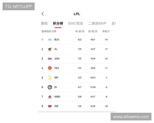 王者荣耀最新力量排行榜揭晓WE战队荣登第四名引发热议